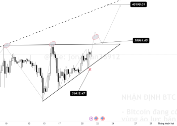 NHẬN ĐỊNH BTC 21/11/2023