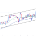 BTCUSDT : Tăng giá đều đặn