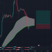 ETHUSDT: LONG