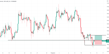 Bẫy giá ETH H4