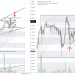PHÂN TÍCH BITCOIN HÔM NAY (21/11) – SỨC ÉP LÊN PHÍA TRÊN