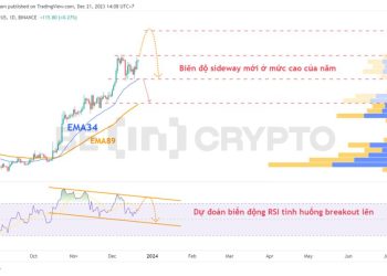 Phân tích giá BTC 21/12: Biên độ sideway mới đang hình thành là một tín hiệu tích cực
