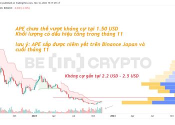 Phân tích giá APE khung 4 ngày với chỉ báo Super Trend và Volume profile.