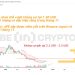 Phân tích giá APE khung 4 ngày với chỉ báo Super Trend và Volume profile.