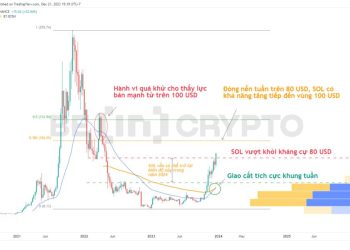 Phân tích giá SOL 21/12: Phá kháng cự quan trọng 80 USD, SOL có thể trở lại vùng 100 USD?