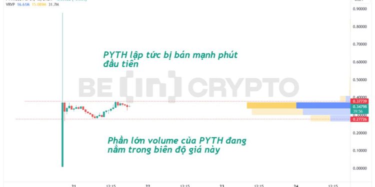 Đánh giá Pyth Network (PYTH) ngày đầu niêm yết: Rủi ro và cơ hội ra sao?