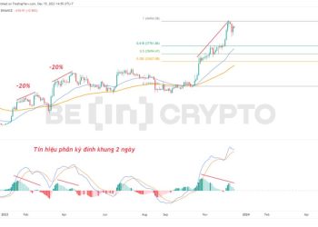 Phân tích giá BTC 15/12: Dấu hiệu áp lực bán lớn cho Bitcoin nửa cuối tháng 12