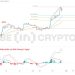 Phân tích giá BTC 15/12: Dấu hiệu áp lực bán lớn cho Bitcoin nửa cuối tháng 12