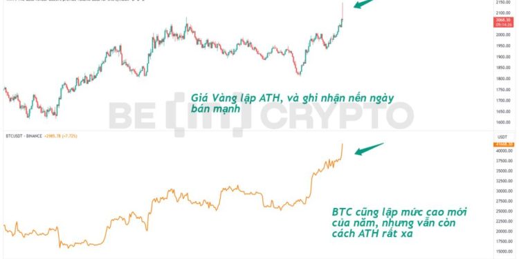 Vàng và Bitcoin cùng lập mức cao mới trong ngày, các chuyên gia nói gì?