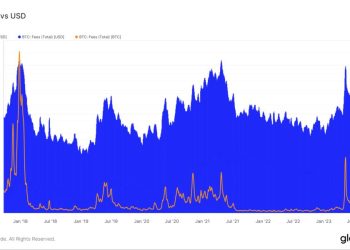 Phí giao dịch Bitcoin lập mức cao mới, điều này có phải tín hiệu tốt?