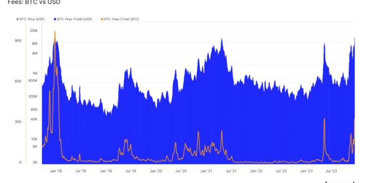 Phí giao dịch Bitcoin lập mức cao mới, điều này có phải tín hiệu tốt?