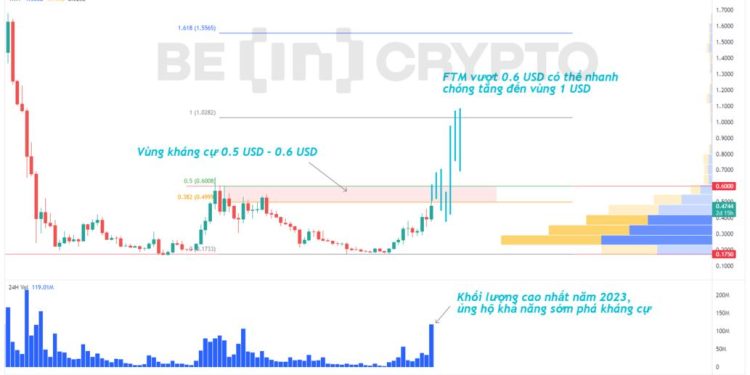 3 Altcoin có tiềm năng tiếp tục tăng mạnh cuối tháng 12