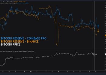 Cộng đồng Crypto lan truyền thuyết âm mưu lật đổ vị thế TOP 1 của Binance