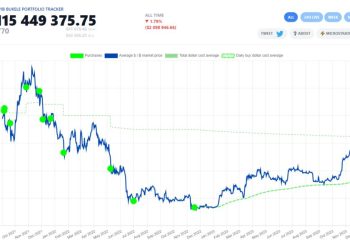 Trái phiếu Bitcoin của El Salvador được bật đèn xanh theo quy định