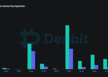 1.3 tỷ USD giá trị hợp đồng quyền chọn Bitcoin hết hạn tuần này