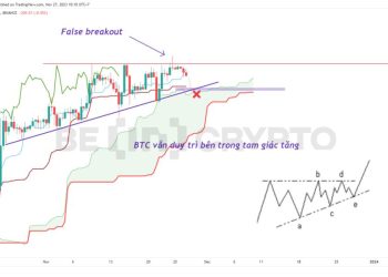 Phân tích giá Bitcoin 27/11: BTC vừa false breakout, hơn 83% nguồn cung đang có lời