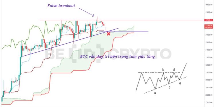 Phân tích giá Bitcoin 27/11: BTC vừa false breakout, hơn 83% nguồn cung đang có lời
