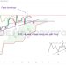 Phân tích giá Bitcoin 27/11: BTC vừa false breakout, hơn 83% nguồn cung đang có lời