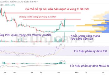 Blur (BLUR) lập kỷ lục về khối lượng trong ngày với gần 1 tỷ USD, liệu giá sẽ còn tăng?