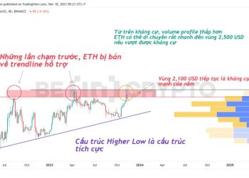 Phân tích giá ETH 18/11: Khó vượt vùng kháng cự 2,100 USD trong tháng 11