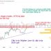 Phân tích giá ETH 18/11: Khó vượt vùng kháng cự 2,100 USD trong tháng 11