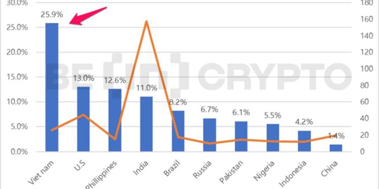 Uptrend cho thị trường Crypto và giấc mơ đổi đời của nhà đầu tư GenZ ở Việt Nam