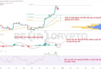 Phân tích giá BTC 18/12: Bitcoin có thể đón giáng sinh bằng màu đỏ