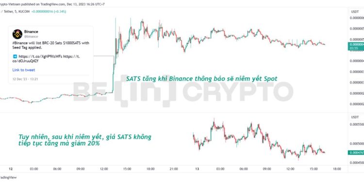 SATS được niêm yết Binance, liệu sẽ tăng hàng chục lần như ORDI?