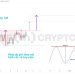 Phân tích giá ETH 1/12: Mô hình cốc và tay cầm đang gợi ý target 2,250 USD