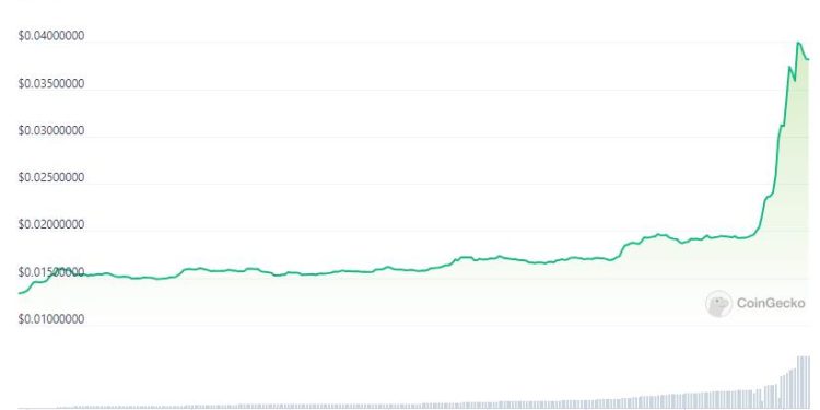 Giá USTC đột ngột tăng 176%, LUNC tăng 30% và đây là lý do