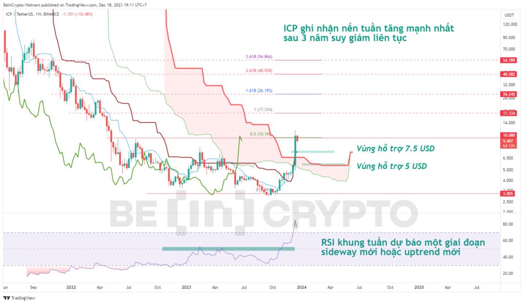 beincrypto7d6662a30833d-95ad3feb9d2af48dcf7e0b7fad727983-resized