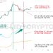 Bitcoin Dominance (BTC.D) có dấu hiệu tăng trở lại tuần cuối tháng 11