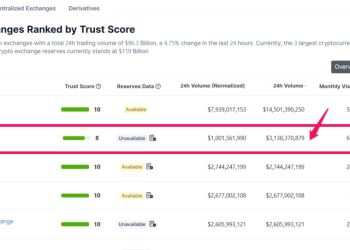 Nhiều dữ liệu bất ngờ từ sàn Upbit cho thấy nhà đầu tư Hàn Quốc đang FOMO mạnh mẽ