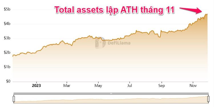Sàn Bybit đã tăng trưởng thế nào trong năm 2023?
