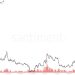Chainlink (LINK) ghi nhận những hoạt động bất thường của cá voi cuối tháng 11