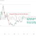 Vốn hóa Bitcoin vượt Berkshire Hathaway và sắp qua mặt Facebook