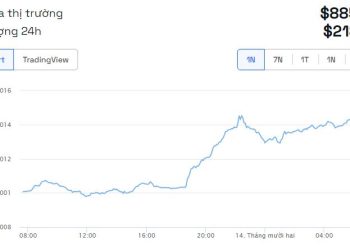 Meme coin BONK niêm yết Coinbase, giá BONK tăng 60%