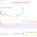 Injective (INJ) đã tăng đến vùng tạo đỉnh, có khả năng điều chỉnh mạnh từ 50 USD