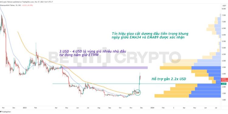 EthereumPoW (ETHW) và Ravencoin (RVN) dẫn đầu đà tăng Altcoin hệ PoW cuối tháng 11
