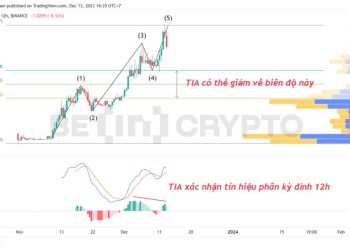 Celestia (TIA) có khả năng giảm 40% kể từ đỉnh