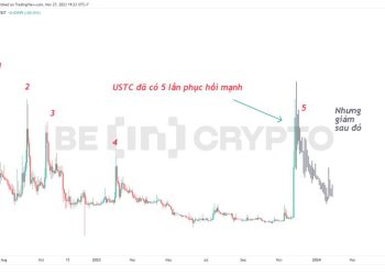 Đánh giá khả năng USTC trở lại 1 USD