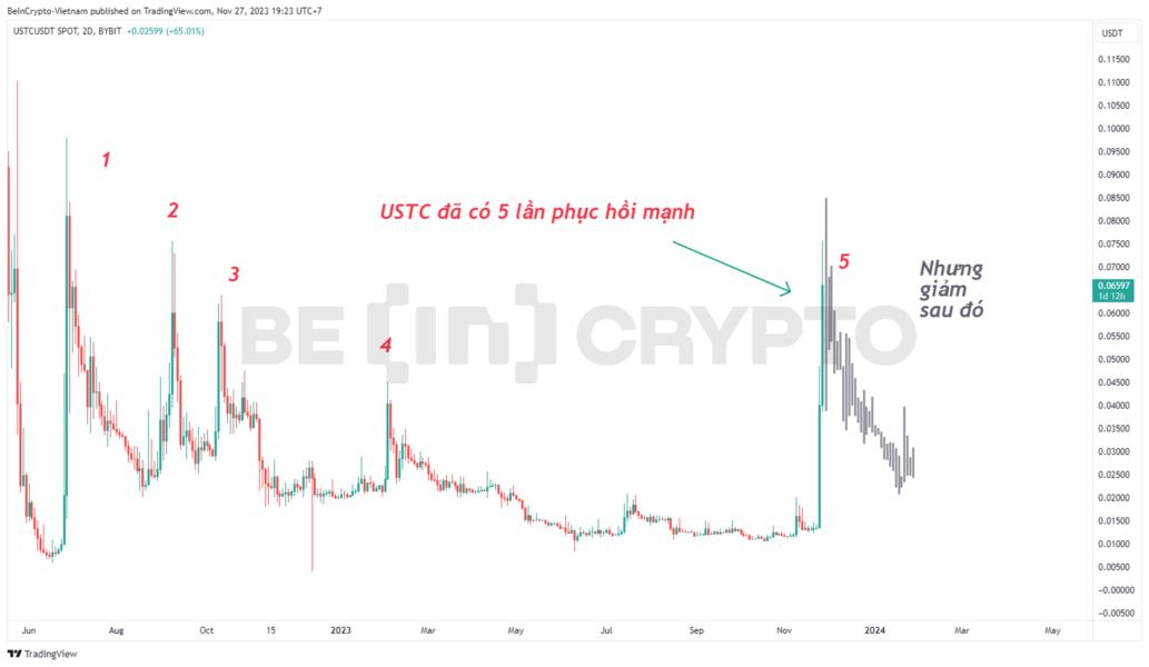 beincrypto9d64d5f17833d-23d144e9a0bc38b0cfda242f7868f777-resized