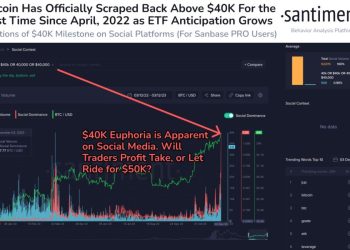 Tâm lý FOMO có thể khiến đà tăng của Bitcoin tháng 12 tạo nhiều bất ngờ