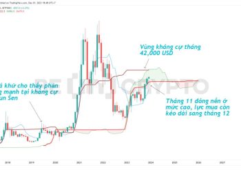 Giá đóng nến tháng của Bitcoin lập mức cao mới, dự đoán nến tháng 12