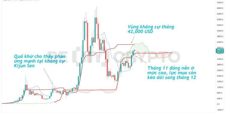Giá đóng nến tháng của Bitcoin lập mức cao mới, dự đoán nến tháng 12