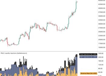 3 tác động vĩ mô đến Bitcoin trong tháng 12