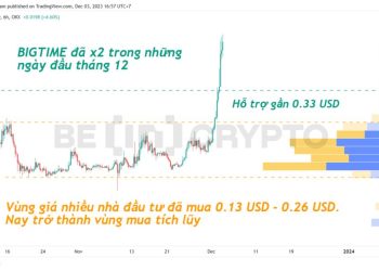 BIGTIME lập đỉnh mới, gieo hy vọng cho các Token GameFi khác