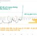 BIGTIME lập đỉnh mới, gieo hy vọng cho các Token GameFi khác