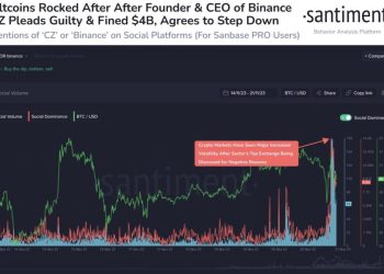 Những Altcoin tiếp tục được tích lũy trong giai đoạn thị trường ngập tràn tin tiêu cực
