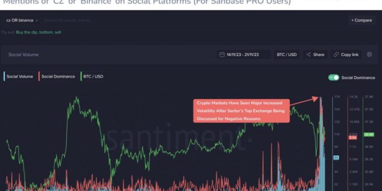 Những Altcoin tiếp tục được tích lũy trong giai đoạn thị trường ngập tràn tin tiêu cực